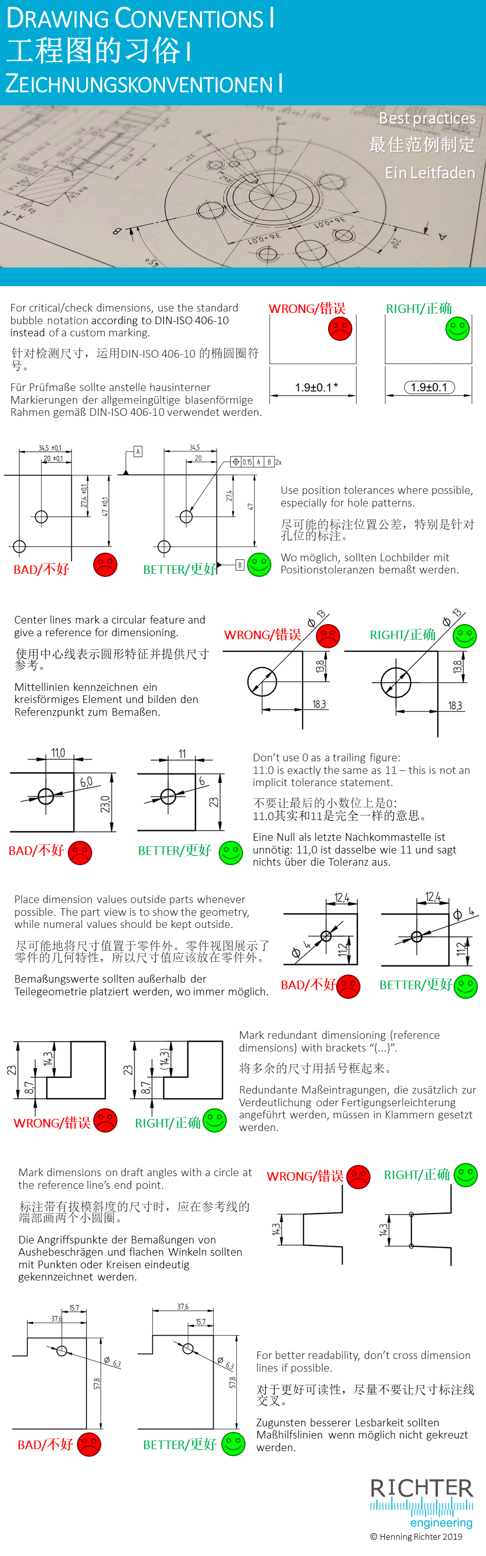 Drawing conventions Zeichnungskonventionen 工程图的习俗